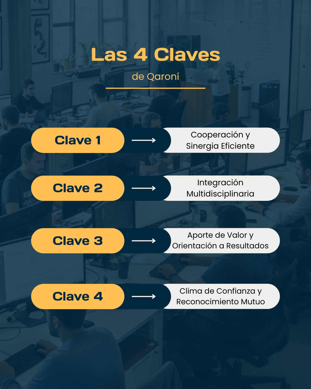 Sinergia Digital: Las 4 Claves del Trabajo en Equipo en Qaroní para Proyectos que Transforman.