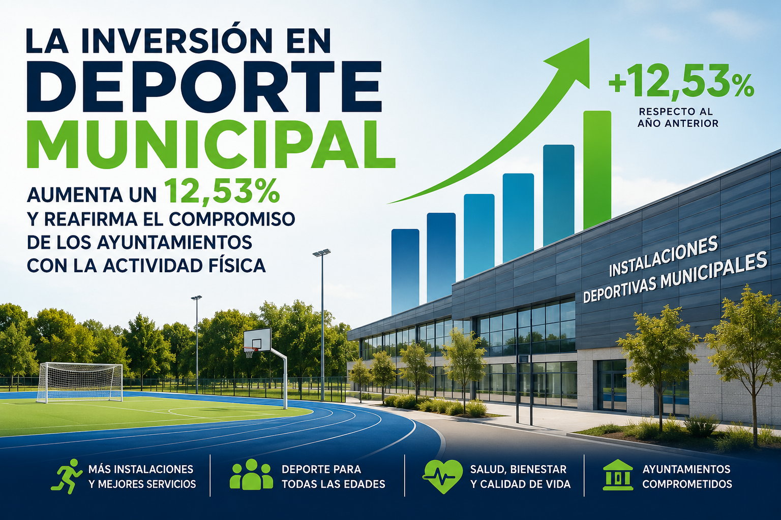 LA INVERSIÓN EN DEPORTE MUNICIPAL CRECE UN 12,53% Y CONFIRMA EL COMPROMISO DE LOS AYUNTAMIENTOS
