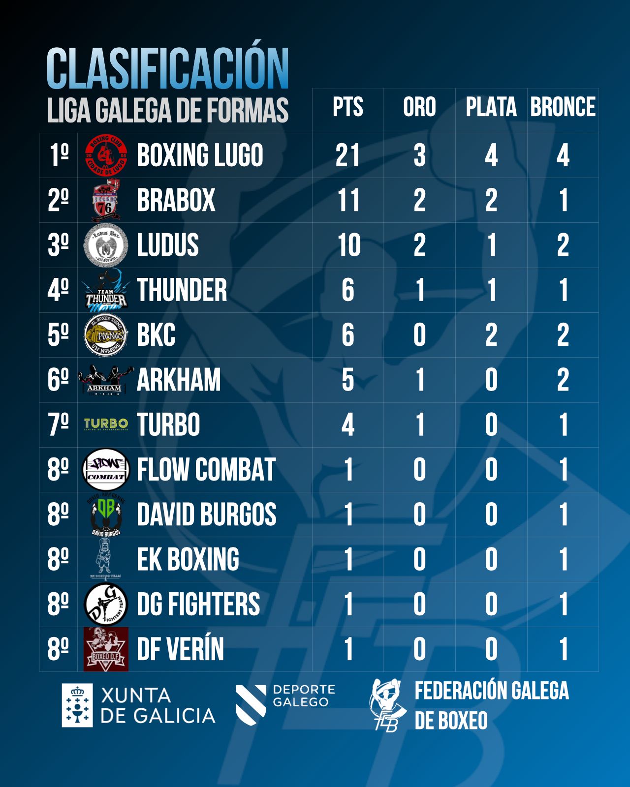 Liga de formas Ranking