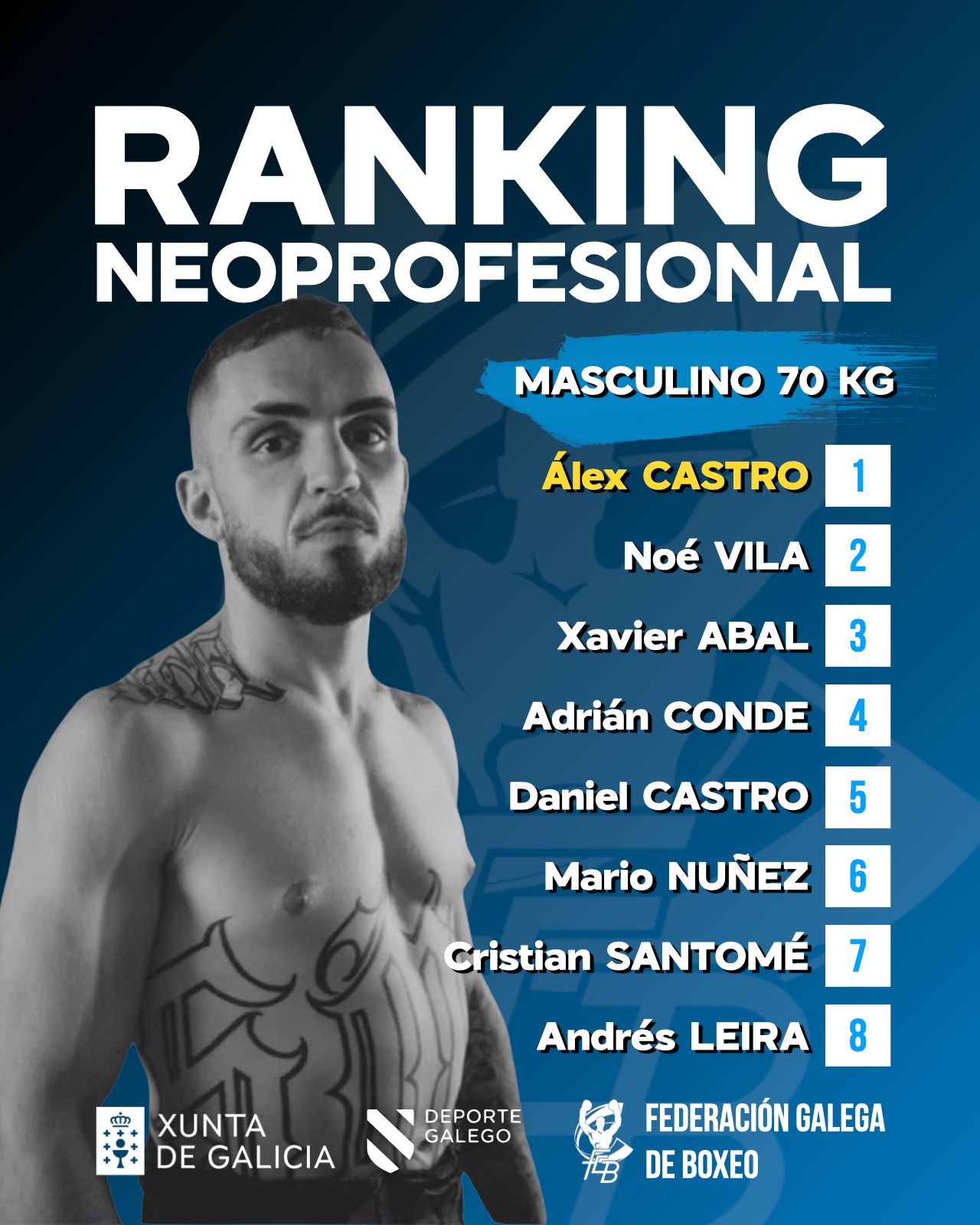 Ranking Neo 70 kg