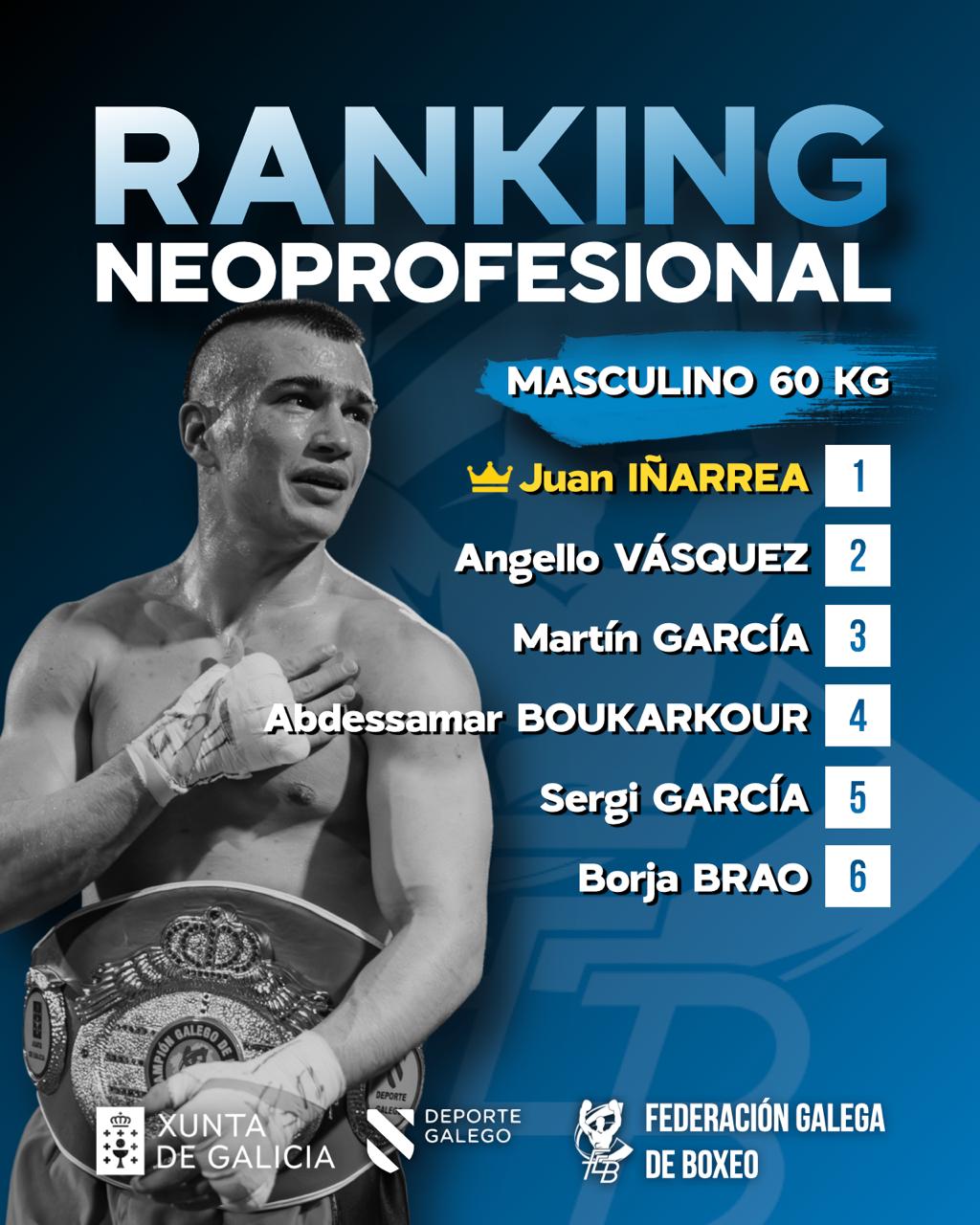 Ranking neo 60 kg