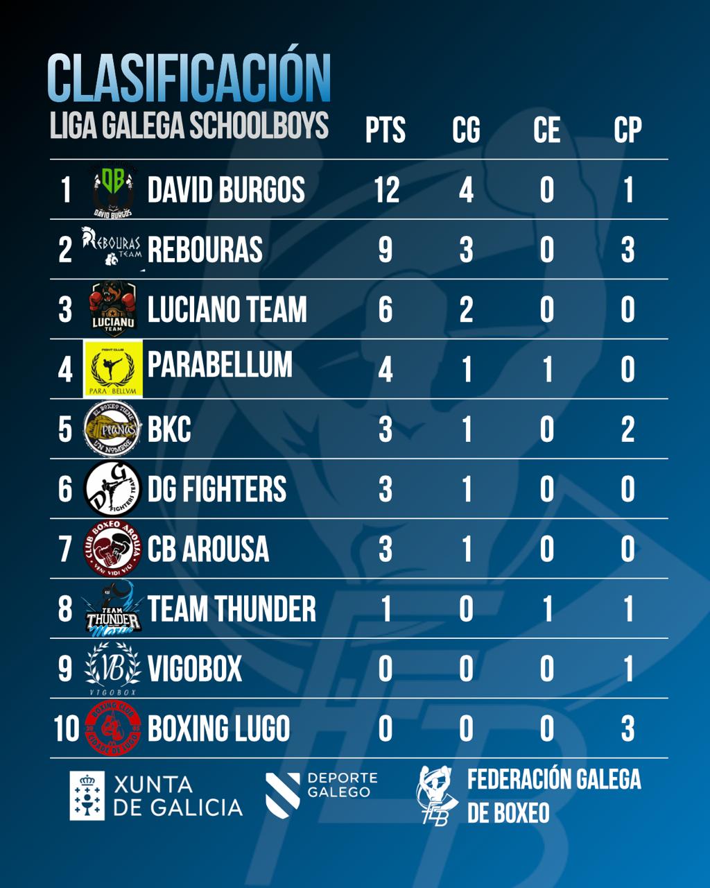 Ranking liga school Boys/Gilrs