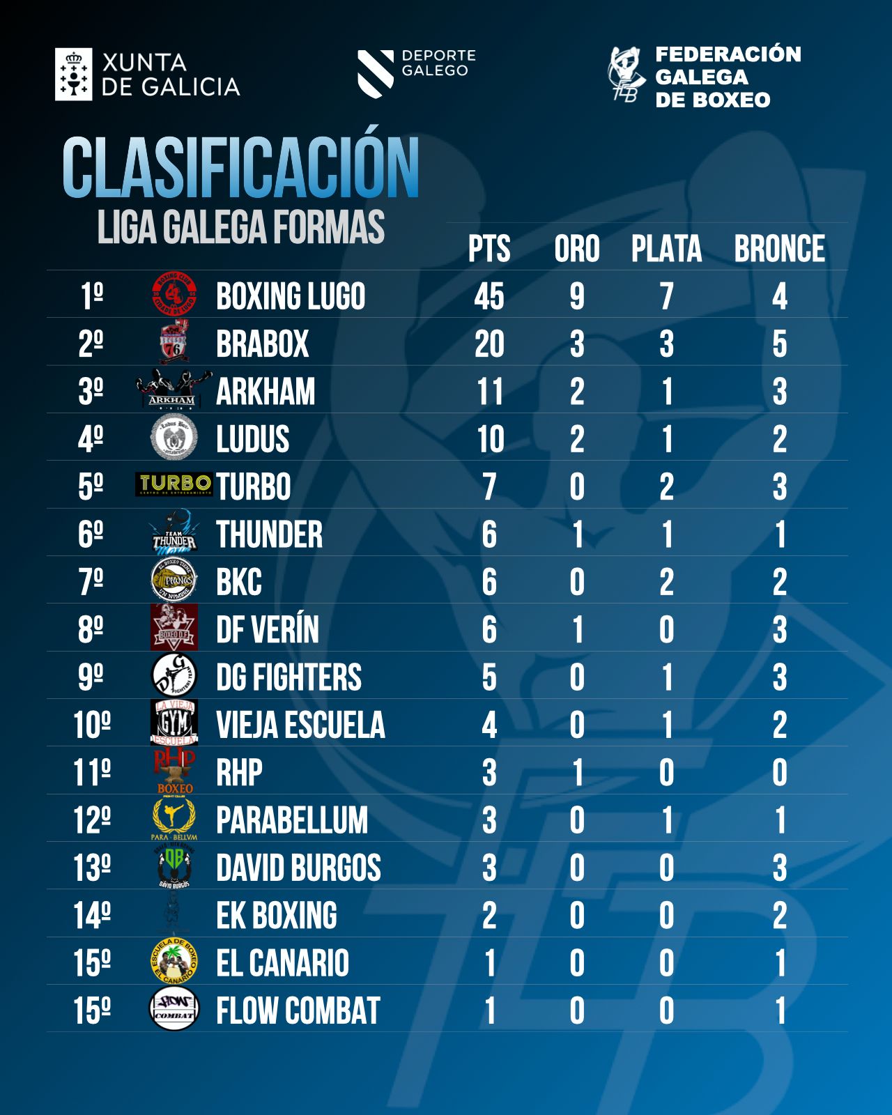 Liga de formas Abril