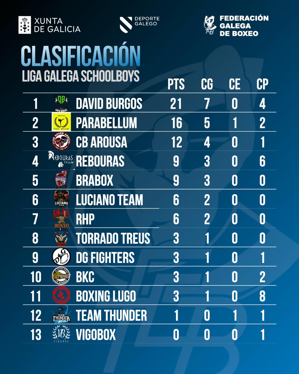Liga de school Boys abril