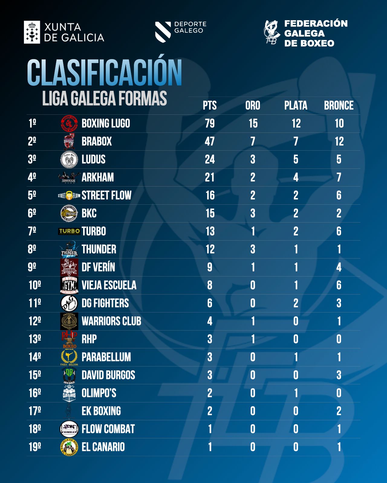Clasificación Junio
