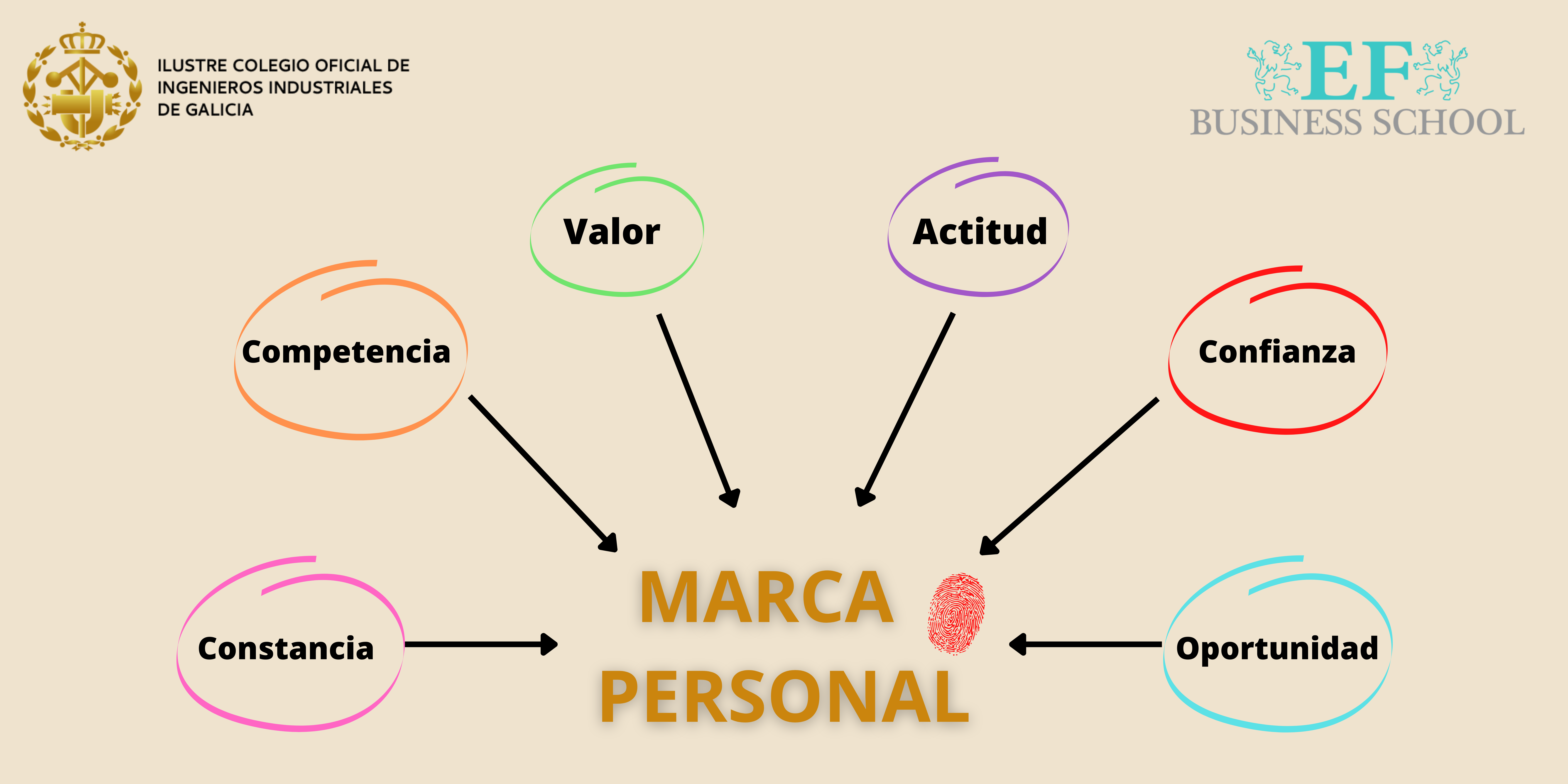 Taller Marca Personal - Vigo | ICOIIG