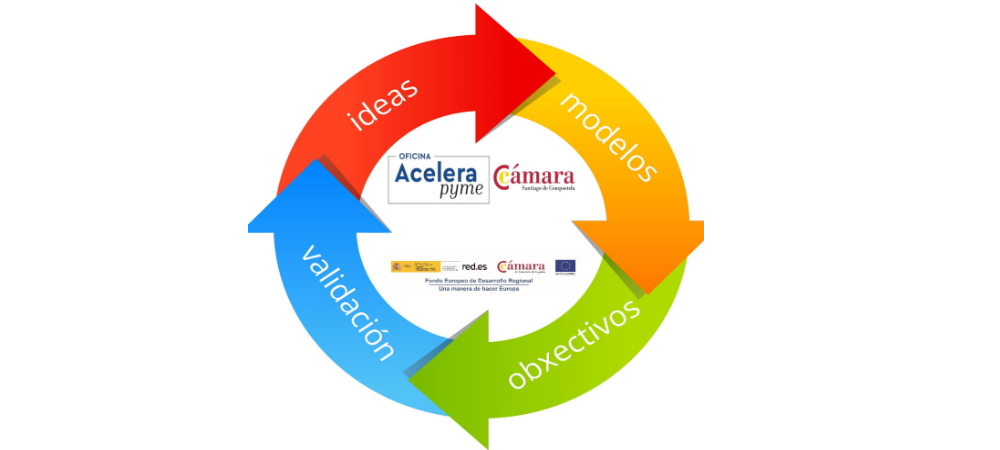 COMO FACER EXPERIMENTOS WEB RÁPIDOS E BARATOS PARA VALIDAR IDEAS E MODELOS DE NEGOCIO